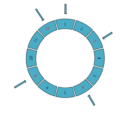 Golang实现算法-约瑟夫环